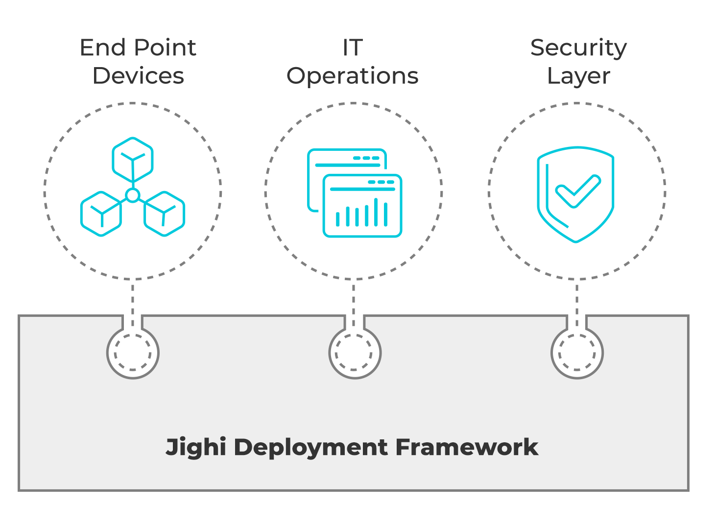 Jighi Deployment Framework banner